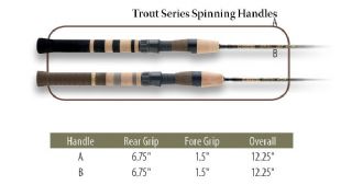 G Loomis GLX Trout Panfish Series Spinning Rods - 